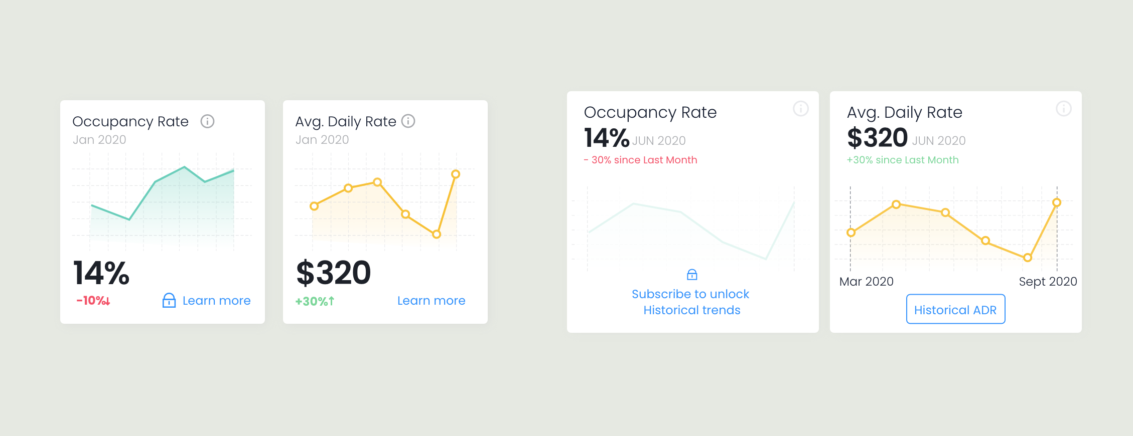 Making premium functionality easier to understand before users encountered upgrade prompts.